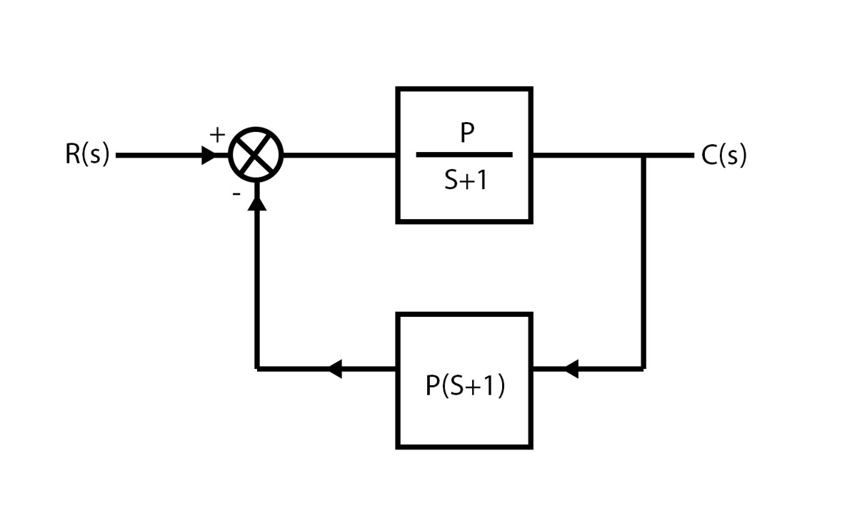 محاسبه حساسیت تابع تبدیل حلقه بسته نسبت به تغییرات پارامتر p