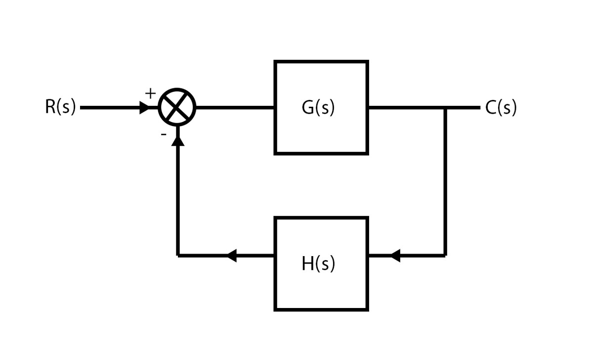 بلوک دیاگرام سیستم - کنترل خطی