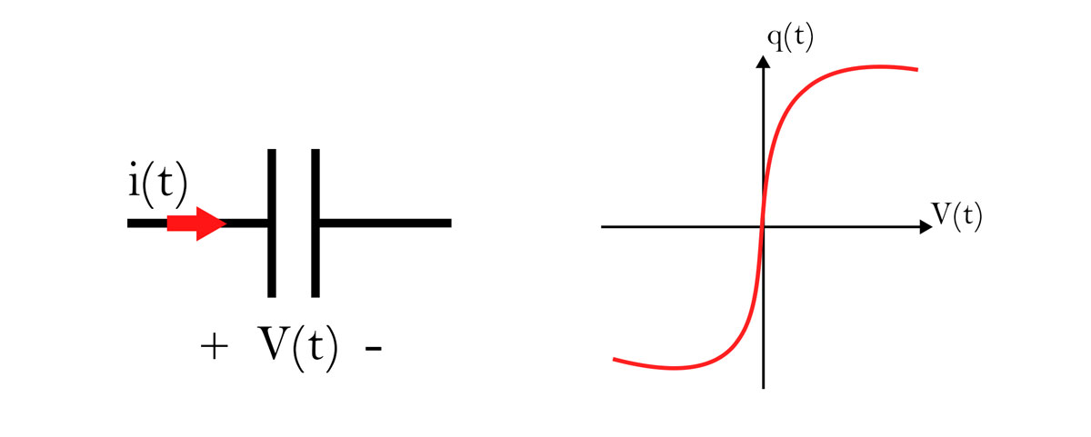 مشخصه بار ولتاژ (q-v) خازن - اجزا و المان های تشکیل دهنده یک مدار الکتریکی