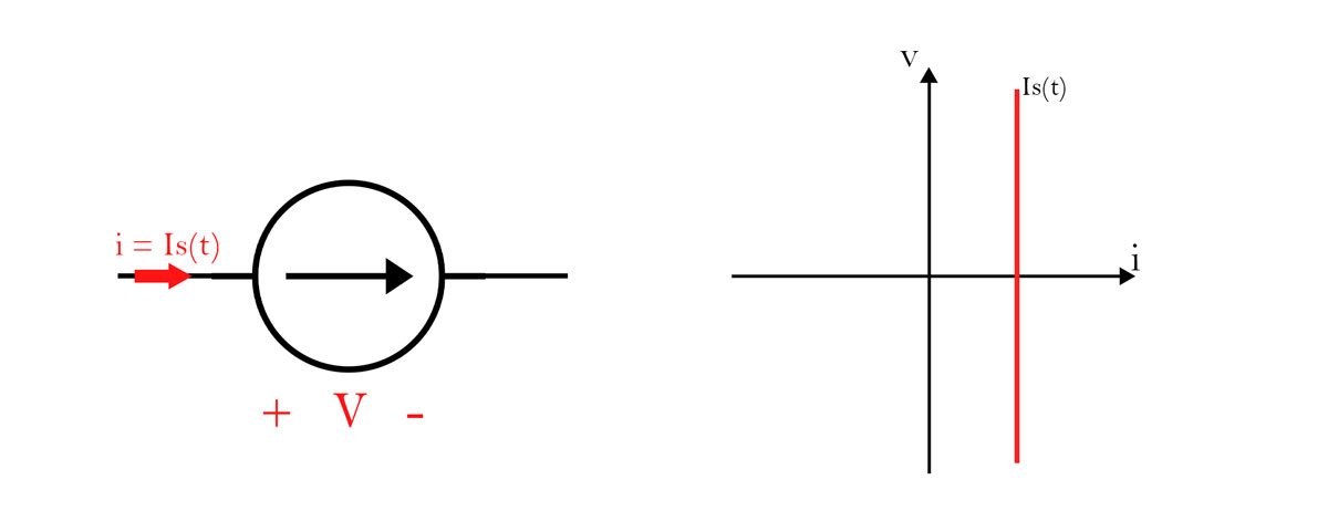 منبع جریان مستقل - اجزا و المان های تشکیل دهنده یک مدار الکتریکی