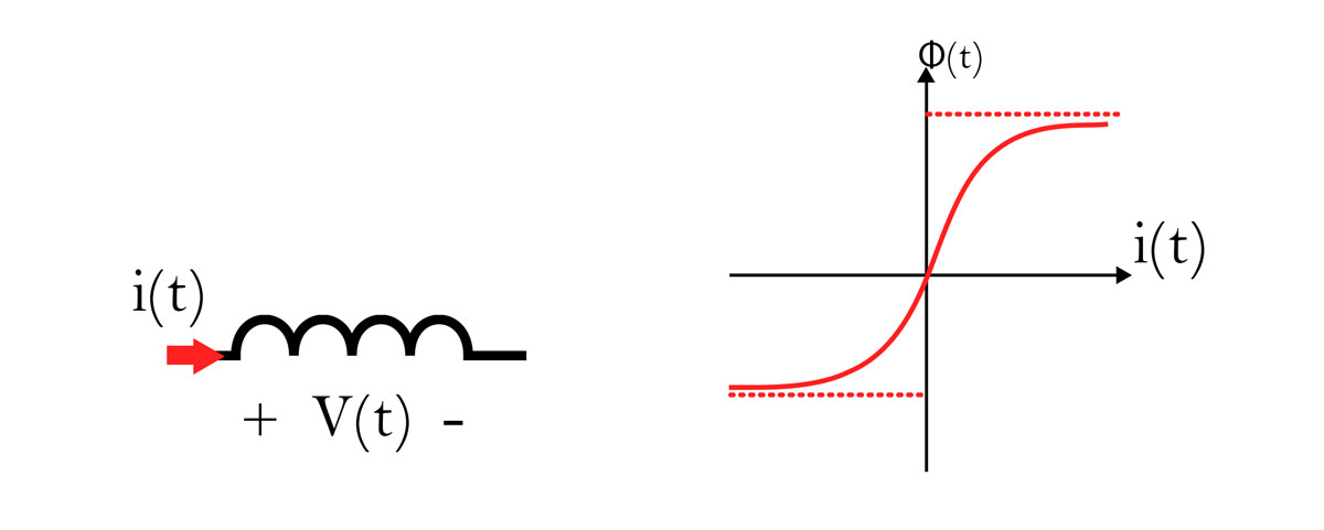 مشخصه i-Φ شار - جریان سلف - اجزا و المان های تشکیل دهنده یک مدار الکتریکی
